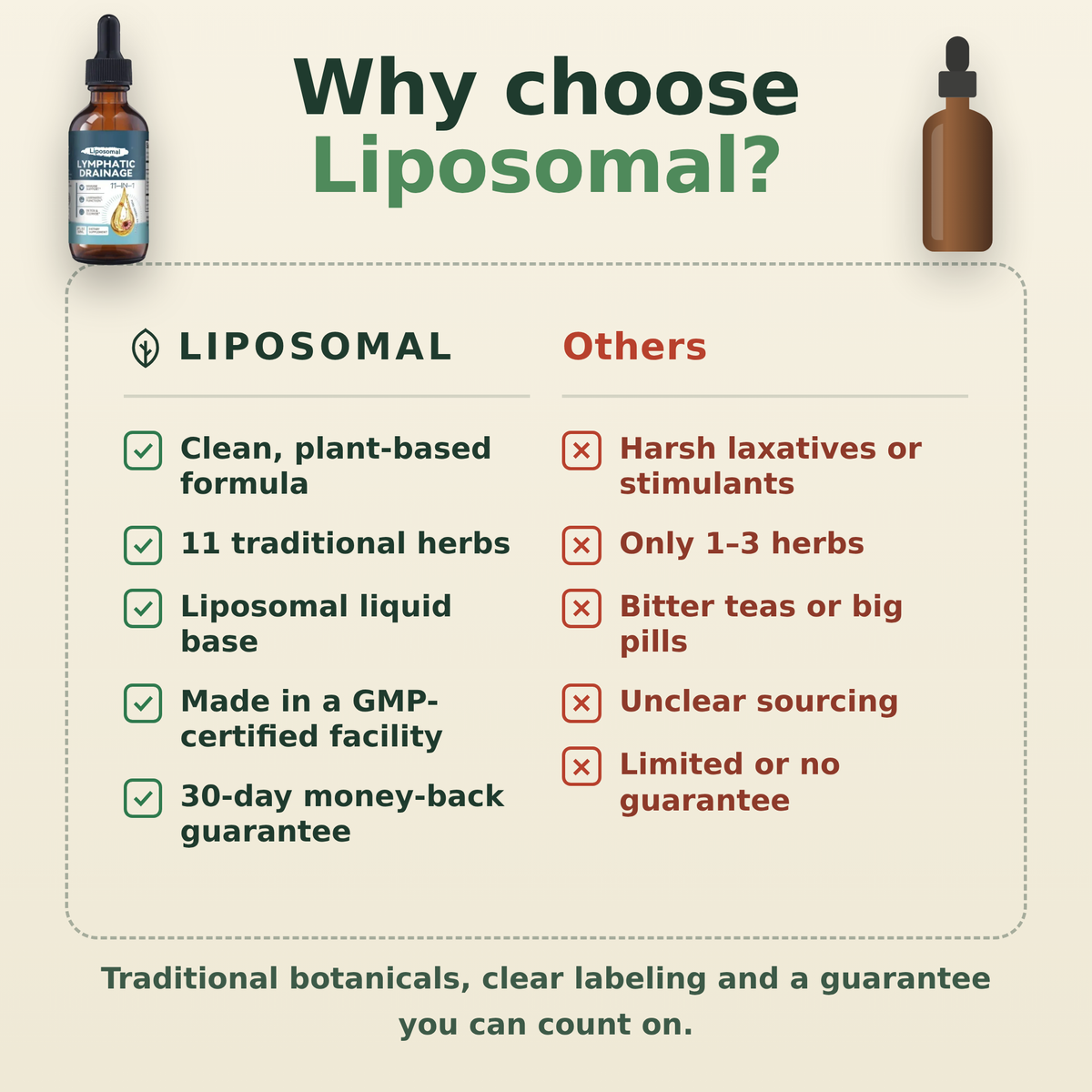 Why choose Liposomal compared with other lymph products